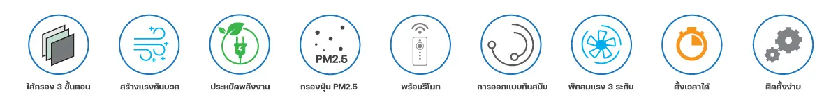 คุณสมบัติ