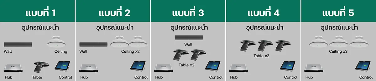 อุปกรณ์แนะนำ