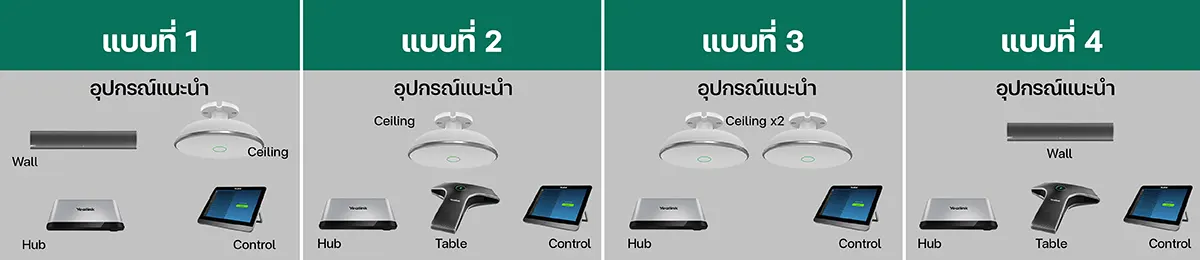 อุปกรณ์แนะนำ