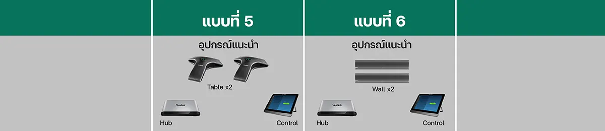 อุปกรณ์แนะนำ