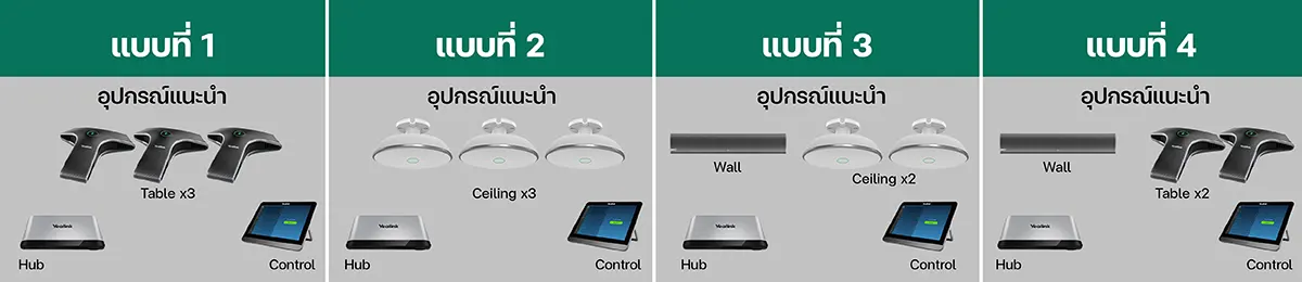 อุปกรณ์แนะนำ