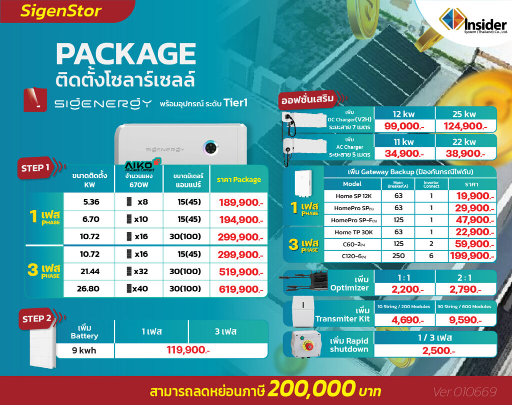 ราคาโปรโมชั่น Sigenergy โซล่าเซลล์พร้อมแบตเตอรี่