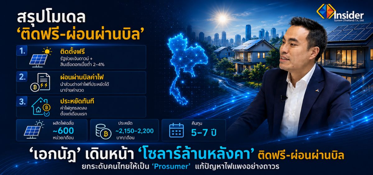 โซลาร์ล้านหลังคา 2569 รัฐดัน “ติดฟรี-ผ่อนผ่านบิล” ช่วยประชาชนลดค่าไฟ