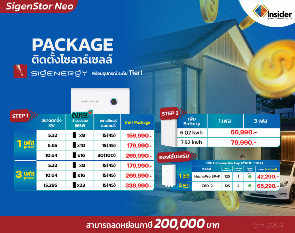 แพ็กเกจ sigenergy neo
